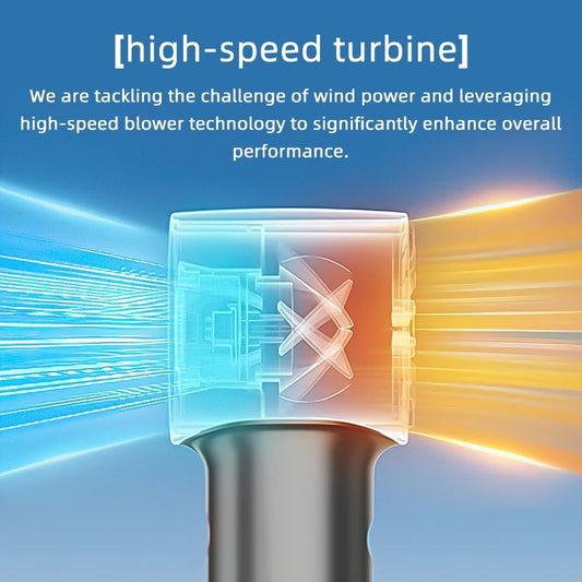 Xiaomi 2025 Hand Fan 4000MAH 3 Speeds Adjustable 150000RPM High Speed Super Powerful Air Duster Mini Usb Handheld